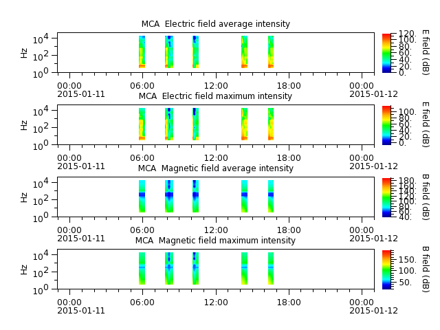 ak_h1_mca_20150111_v02.cdf.png