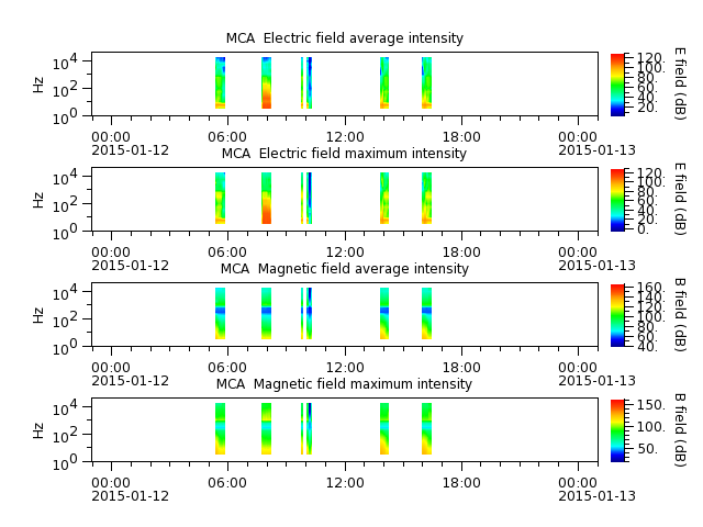 ak_h1_mca_20150112_v02.cdf.png