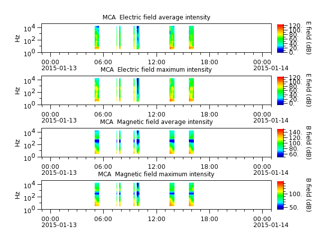 ak_h1_mca_20150113_v02.cdf.png