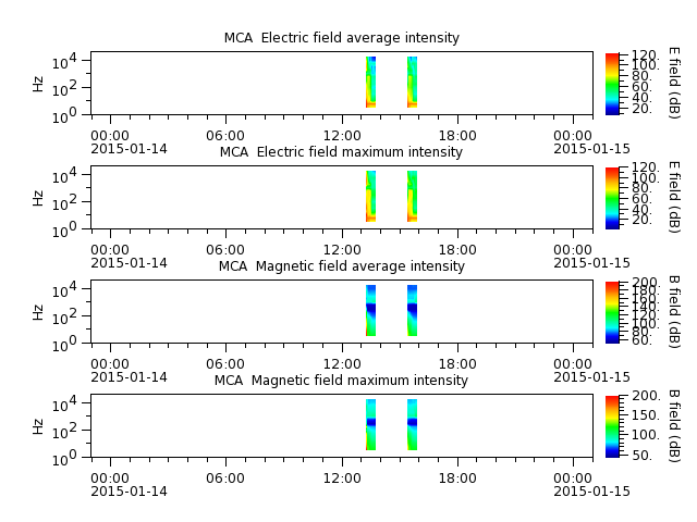 ak_h1_mca_20150114_v02.cdf.png