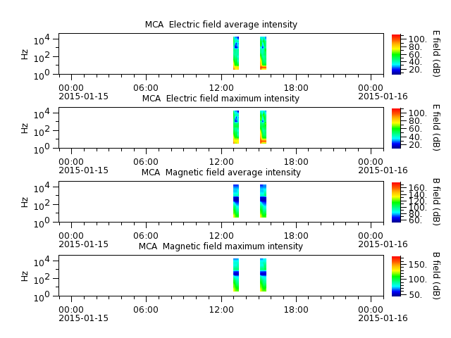 ak_h1_mca_20150115_v02.cdf.png