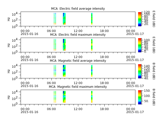 ak_h1_mca_20150116_v02.cdf.png