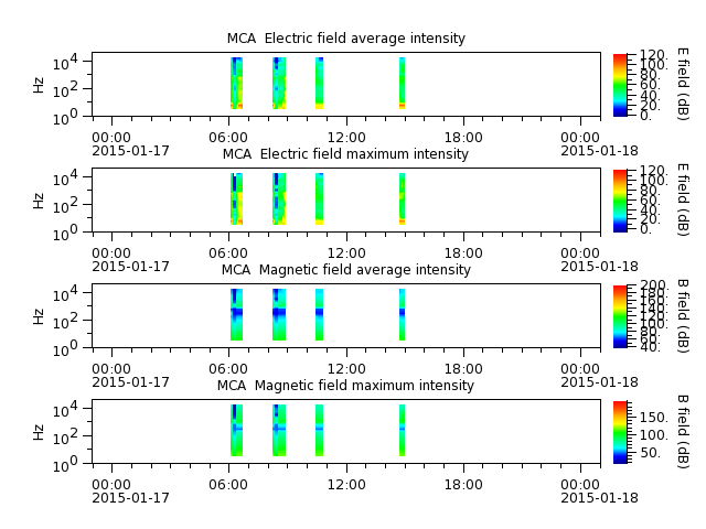 ak_h1_mca_20150117_v02.cdf.png