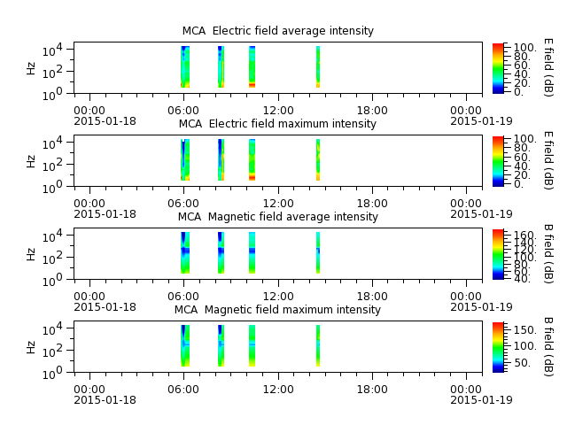 ak_h1_mca_20150118_v02.cdf.png