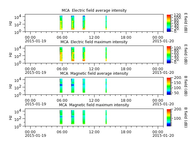 ak_h1_mca_20150119_v02.cdf.png