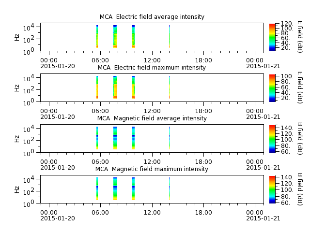 ak_h1_mca_20150120_v02.cdf.png