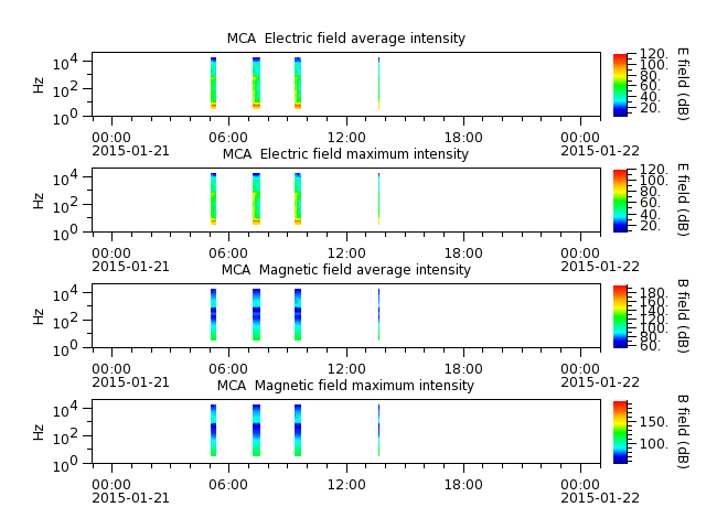ak_h1_mca_20150121_v02.cdf.png