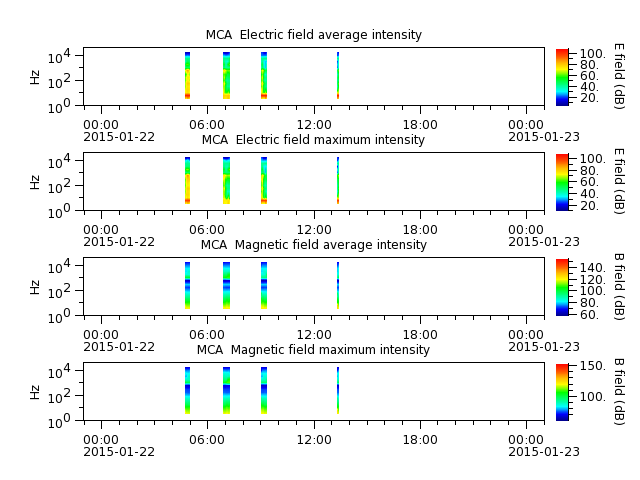 ak_h1_mca_20150122_v02.cdf.png