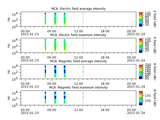 ak_h1_mca_20150123_v02.cdf.png