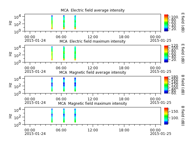 ak_h1_mca_20150124_v02.cdf.png