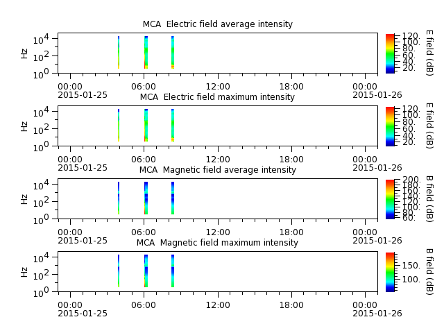 ak_h1_mca_20150125_v02.cdf.png