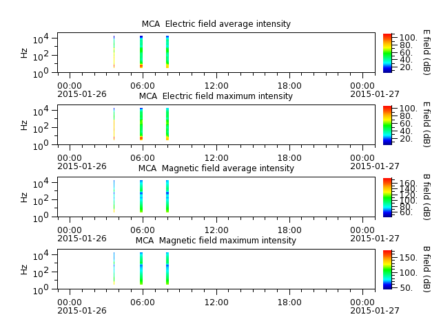 ak_h1_mca_20150126_v02.cdf.png