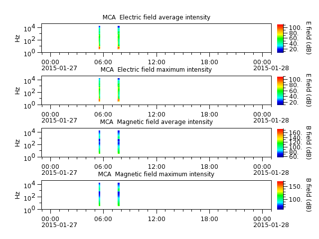ak_h1_mca_20150127_v02.cdf.png