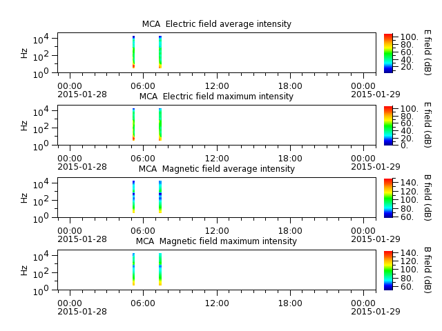 ak_h1_mca_20150128_v02.cdf.png
