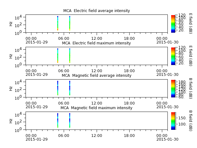 ak_h1_mca_20150129_v02.cdf.png