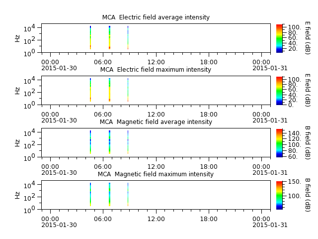 ak_h1_mca_20150130_v02.cdf.png