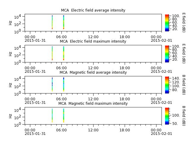 ak_h1_mca_20150131_v02.cdf.png
