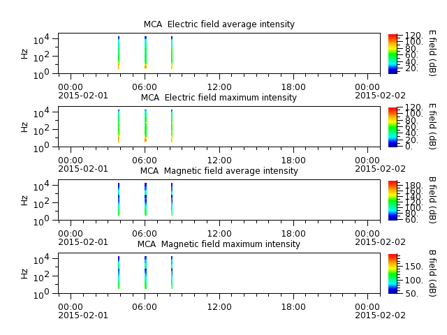 ak_h1_mca_20150201_v02.cdf.png
