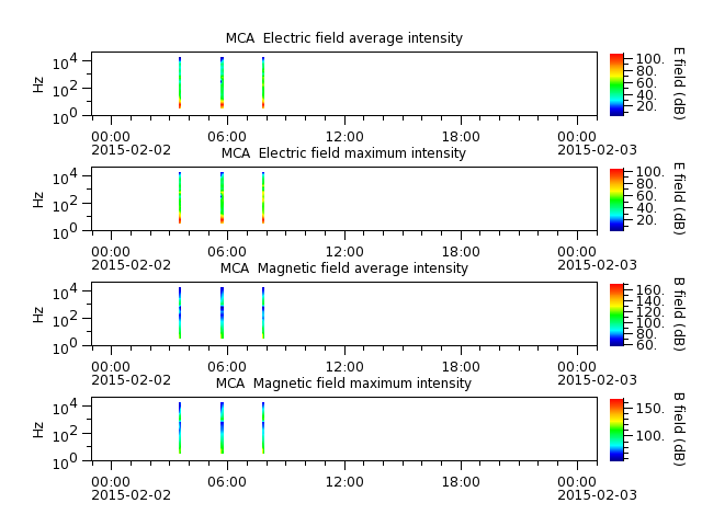 ak_h1_mca_20150202_v02.cdf.png