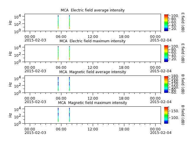ak_h1_mca_20150203_v02.cdf.png