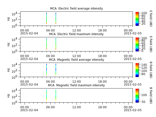 ak_h1_mca_20150204_v02.cdf.png