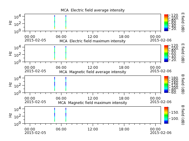 ak_h1_mca_20150205_v02.cdf.png
