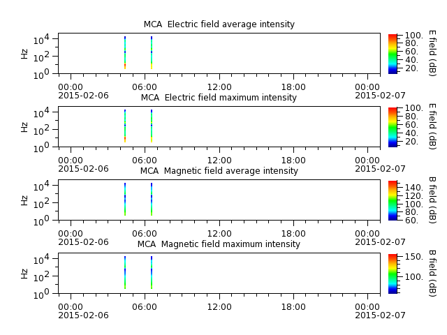 ak_h1_mca_20150206_v02.cdf.png