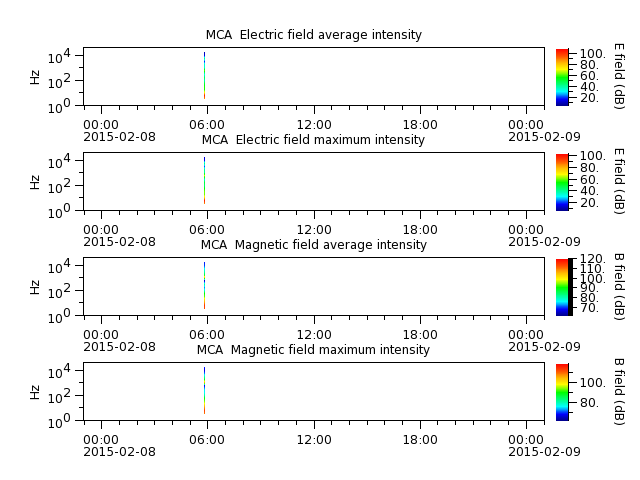 ak_h1_mca_20150208_v02.cdf.png