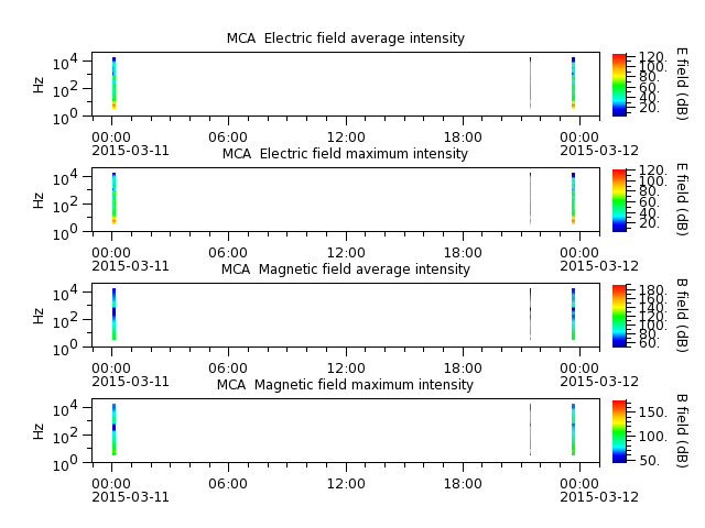 ak_h1_mca_20150311_v02.cdf.png