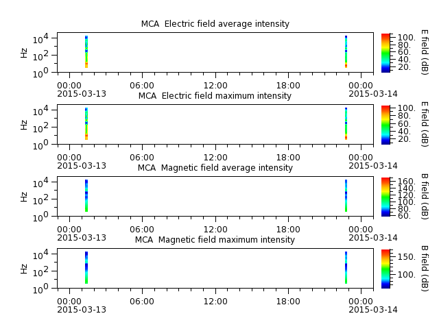 ak_h1_mca_20150313_v02.cdf.png