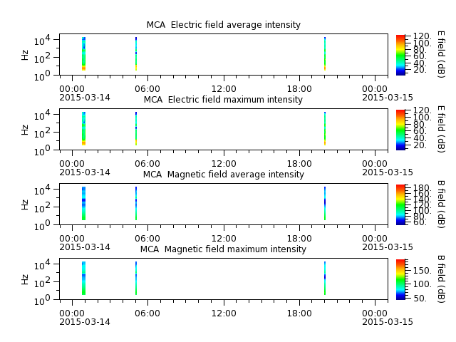 ak_h1_mca_20150314_v02.cdf.png