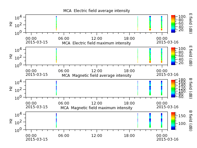ak_h1_mca_20150315_v02.cdf.png