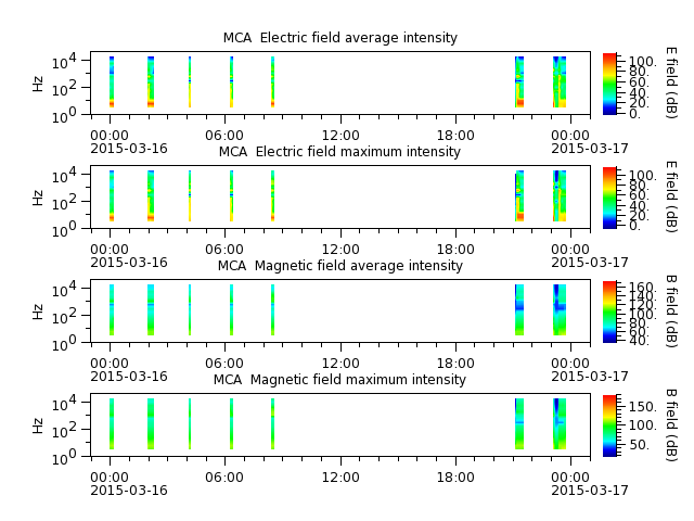 ak_h1_mca_20150316_v02.cdf.png
