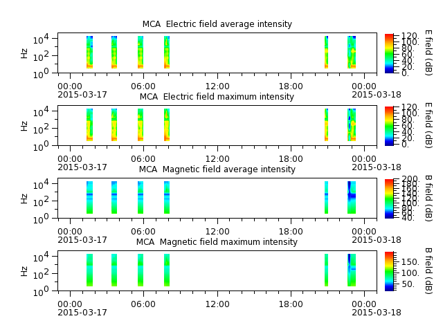 ak_h1_mca_20150317_v02.cdf.png