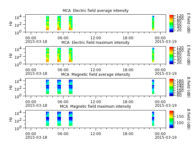 ak_h1_mca_20150318_v02.cdf.png