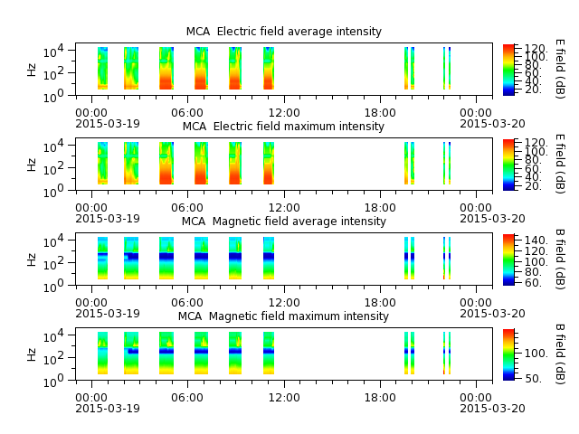 ak_h1_mca_20150319_v02.cdf.png