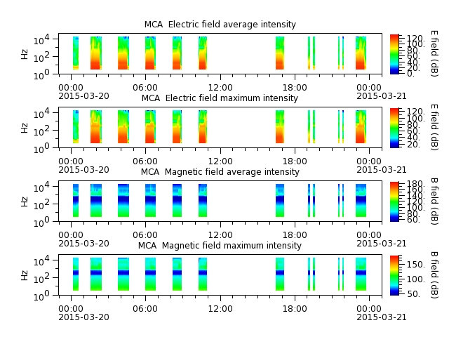 ak_h1_mca_20150320_v02.cdf.png