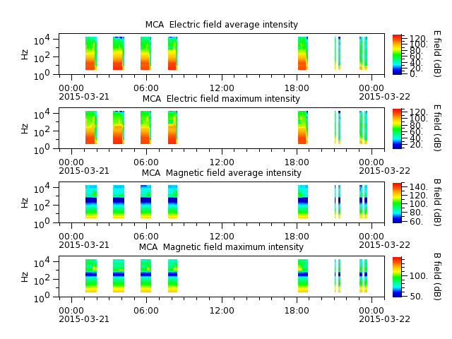 ak_h1_mca_20150321_v02.cdf.png