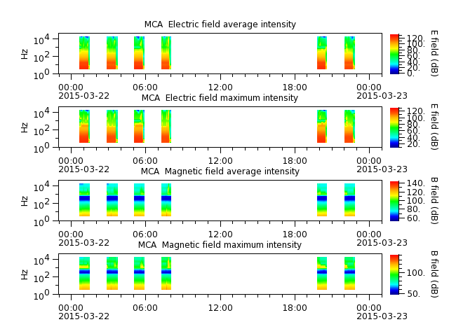 ak_h1_mca_20150322_v02.cdf.png