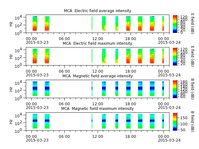 ak_h1_mca_20150323_v02.cdf.png