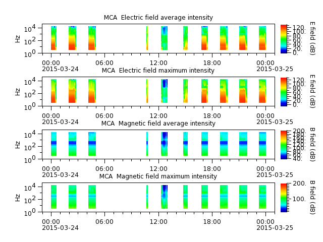 ak_h1_mca_20150324_v02.cdf.png