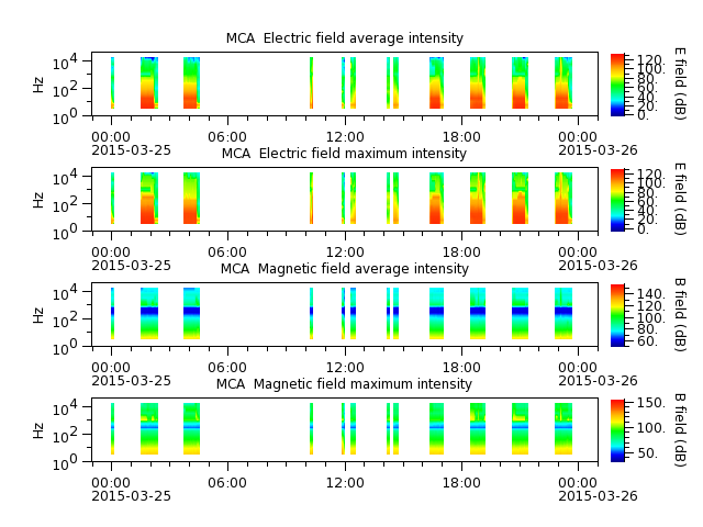 ak_h1_mca_20150325_v02.cdf.png