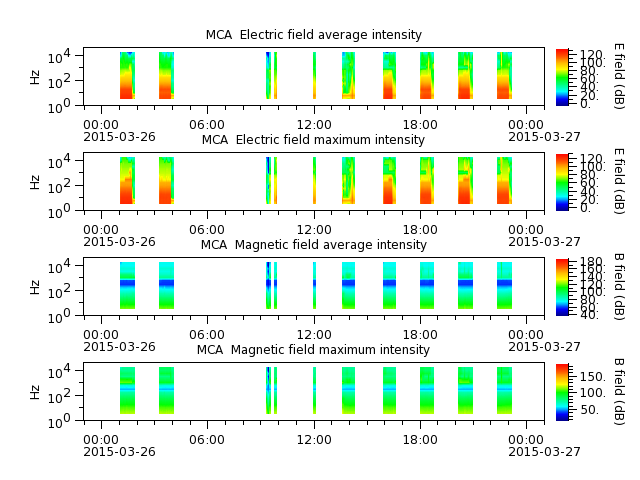 ak_h1_mca_20150326_v02.cdf.png