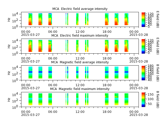 ak_h1_mca_20150327_v02.cdf.png