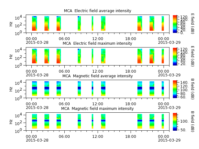 ak_h1_mca_20150328_v02.cdf.png