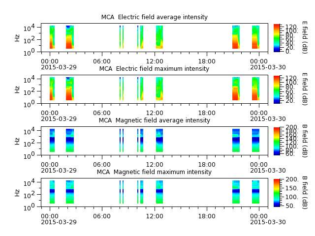 ak_h1_mca_20150329_v02.cdf.png