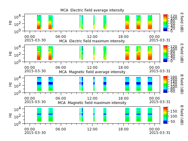 ak_h1_mca_20150330_v02.cdf.png
