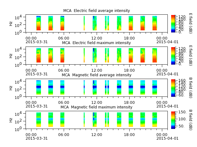 ak_h1_mca_20150331_v02.cdf.png