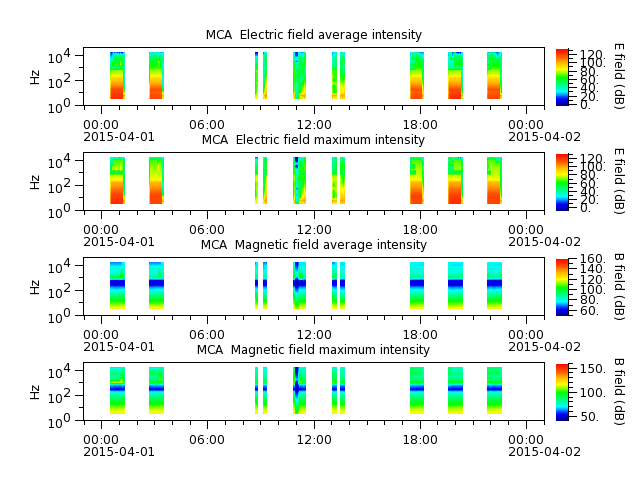 ak_h1_mca_20150401_v02.cdf.png