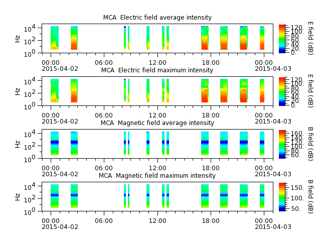 ak_h1_mca_20150402_v02.cdf.png